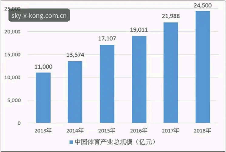 XingKong中国体育数据 XingKong中国体育数据的5个关键变化:v2.0到底动了谁的奶酪?